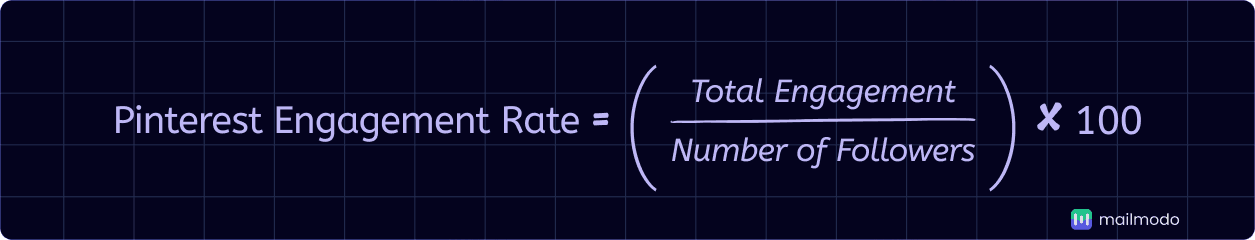 An image showing Pinterest engagement rate formula