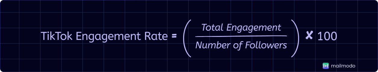 An image showing TikTok engagement rate formula