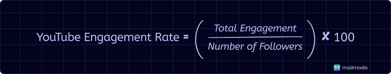 An image showing YouTube engagement rate formula