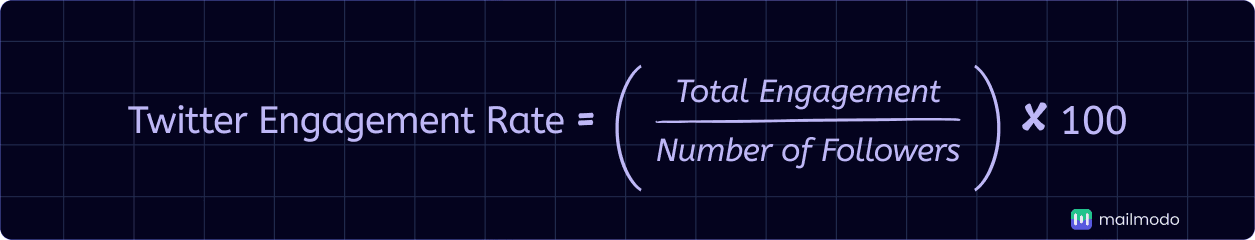 An image showing Twitter engagement rate formula