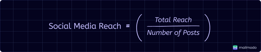An image showing social media reach formula
