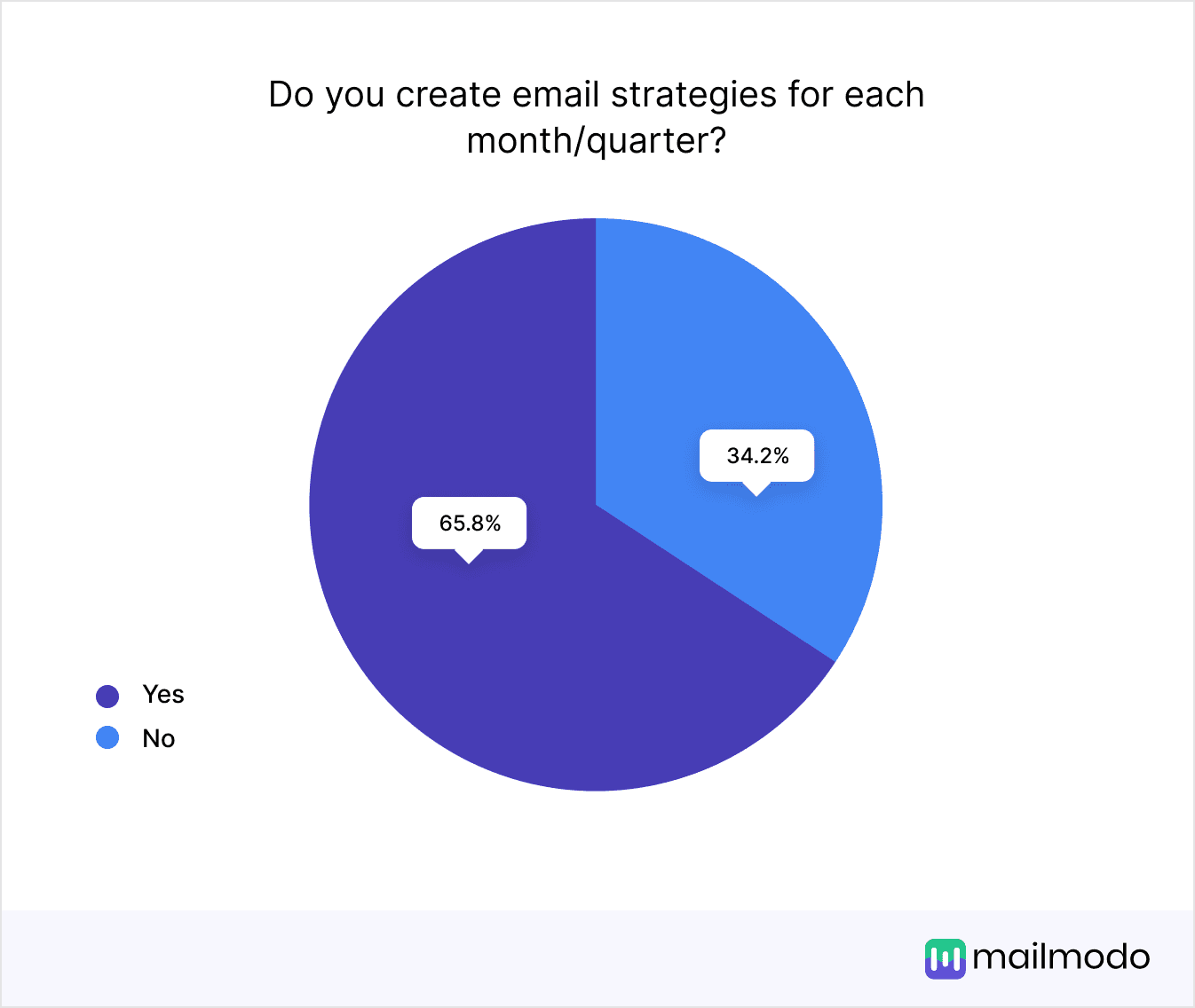 https://res.cloudinary.com/mailmodo/image/upload/v1738134777/strapi/quarter_7369e4beb8.png