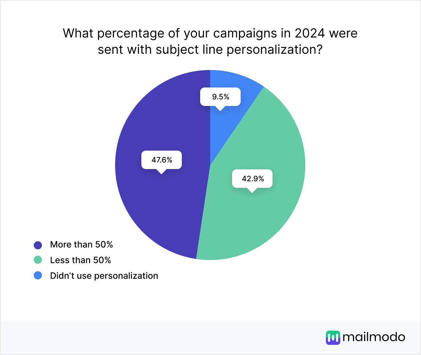 https://res.cloudinary.com/mailmodo/image/upload/v1738134778/strapi/Have_you_authenticated_your_email_domain_With_SPF_DKIM_and_DMARC_protocols_1_4de11b064e.png