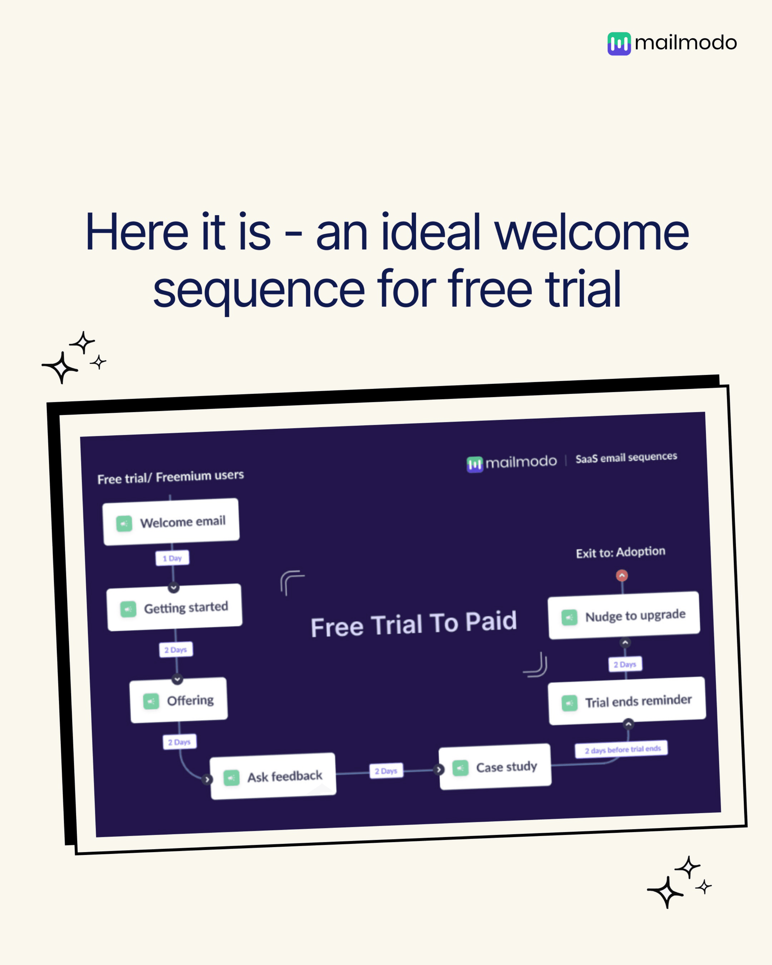 Third slide