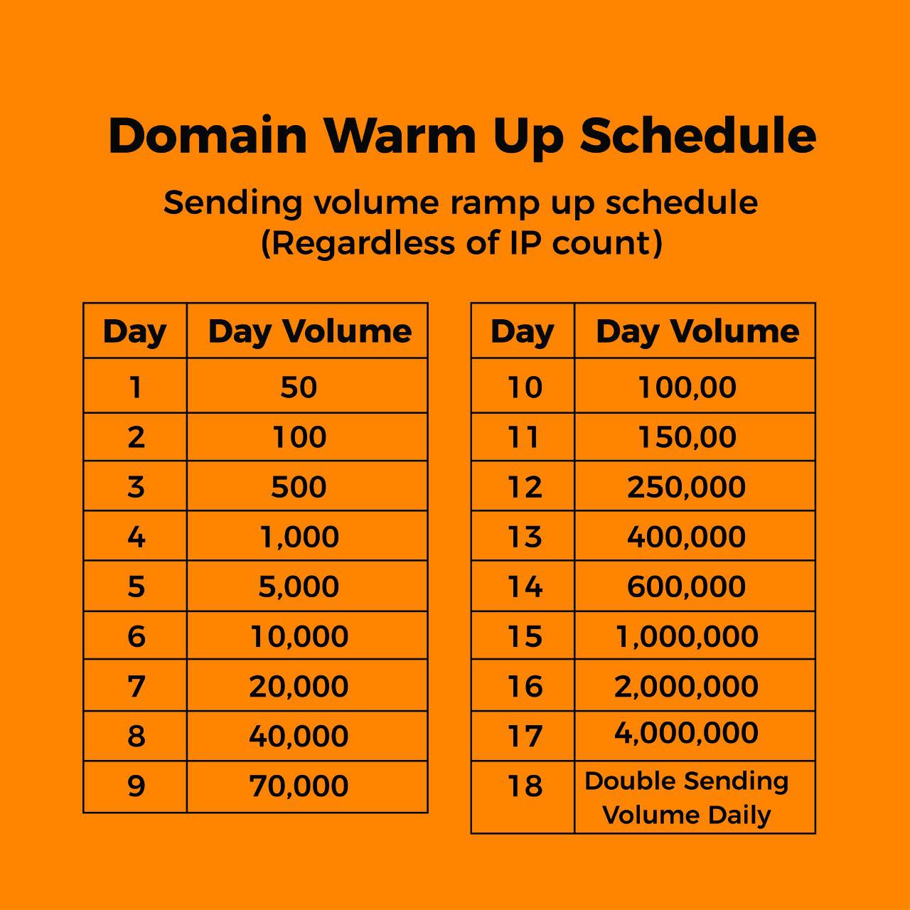 warming up domain