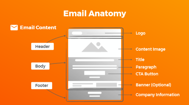 (Pengguna email marketing)