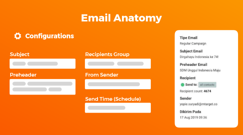 (Anatomi email marketing)