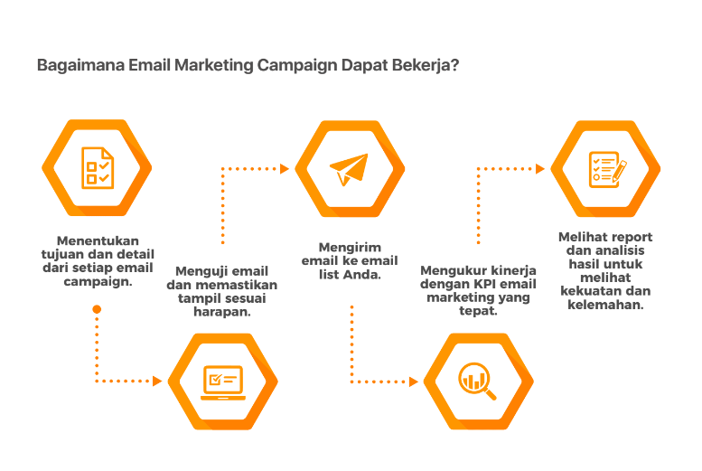 email marketing campaign