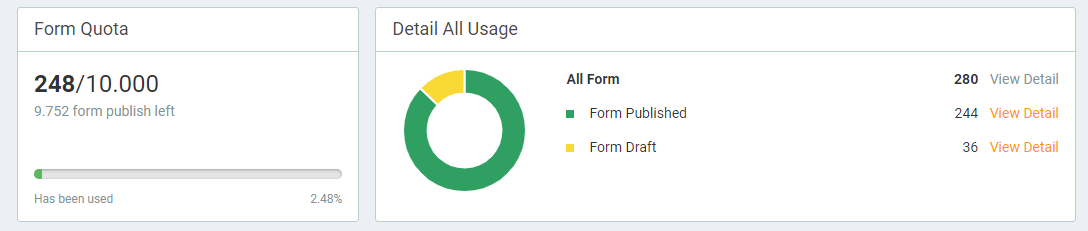 Form api. Form api