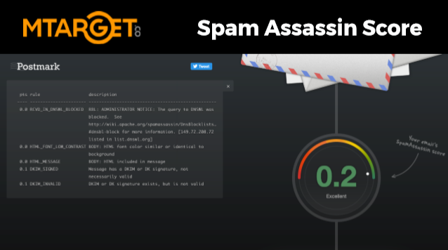 spam hammer vs spamassassin