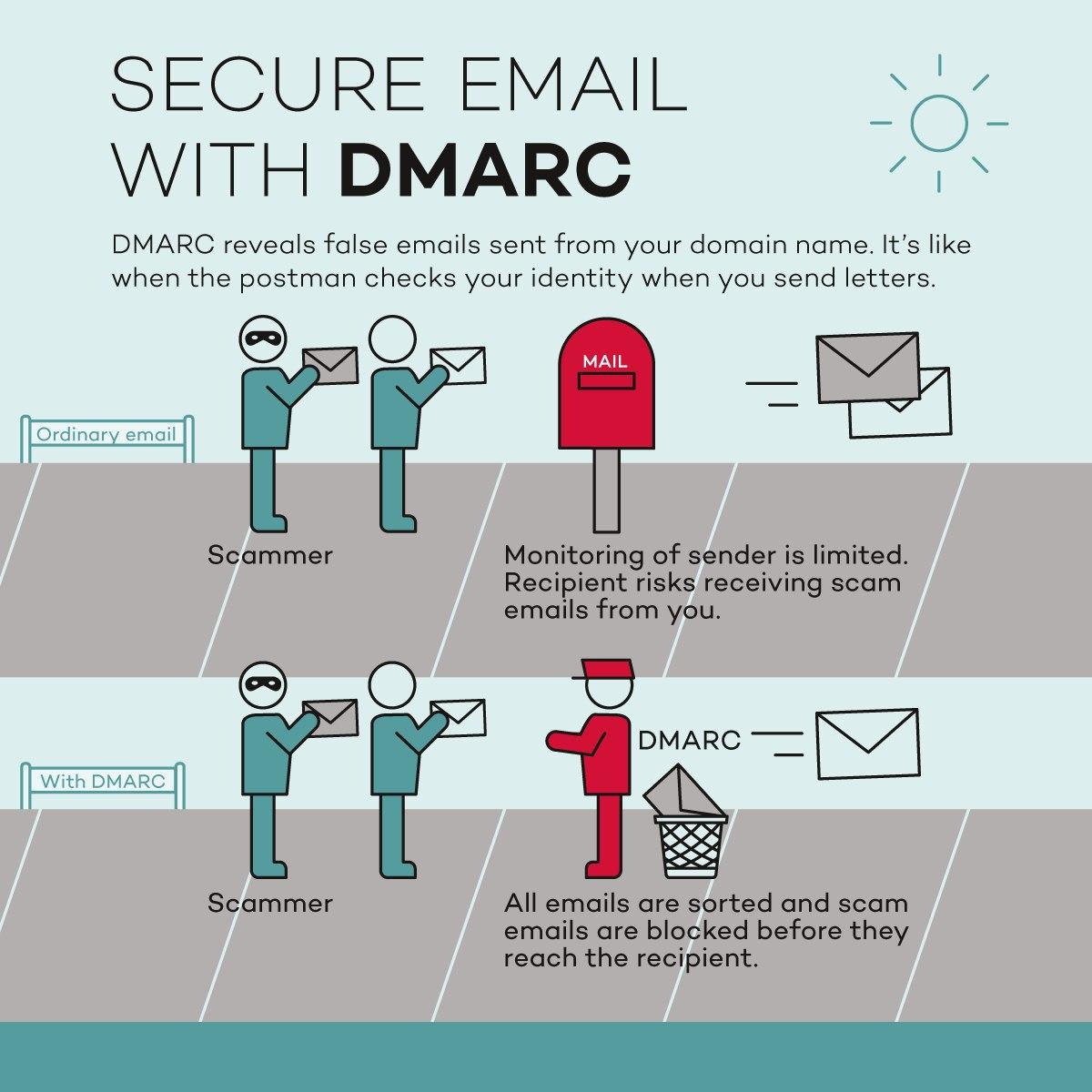 Setting DMARC