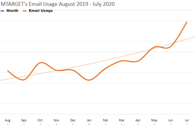 (Usage email marketing)