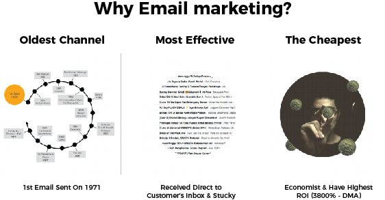 (Email marketing)