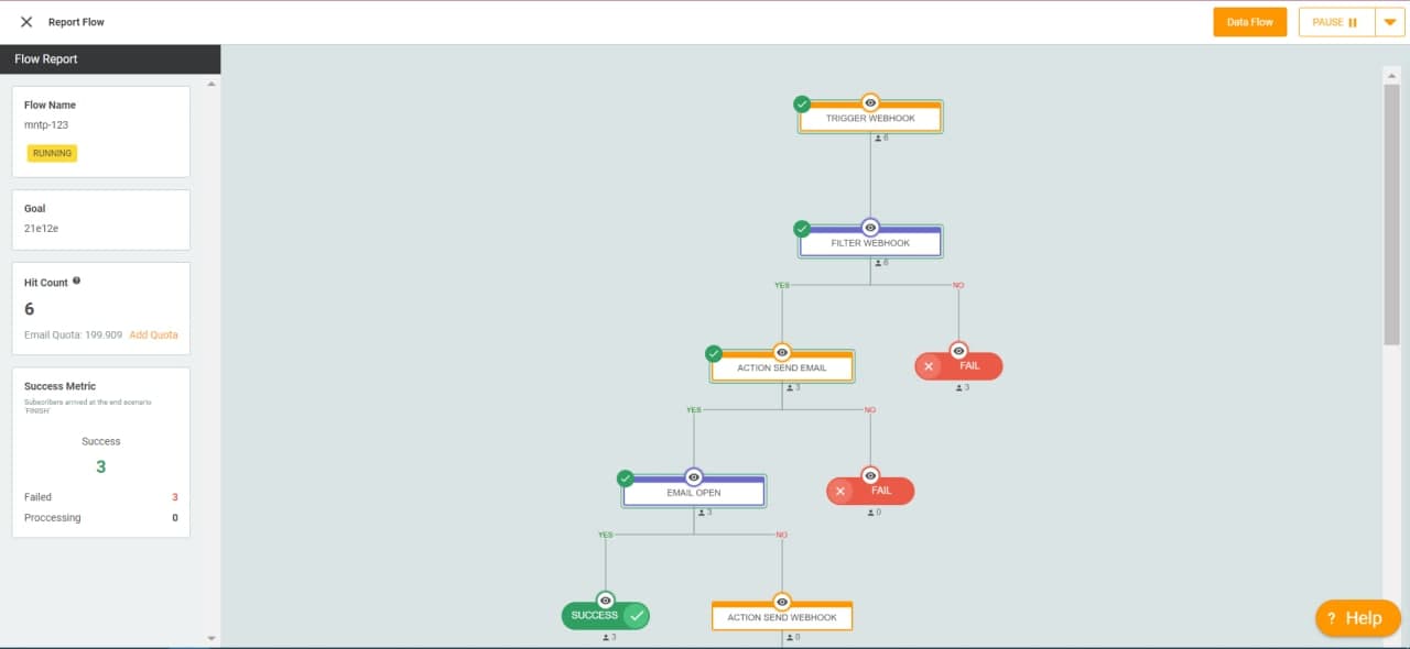 Accounting account tasks. Reporting flow. Dataflow архитектура. Reporting flow. Готовая диаграмма санкей.