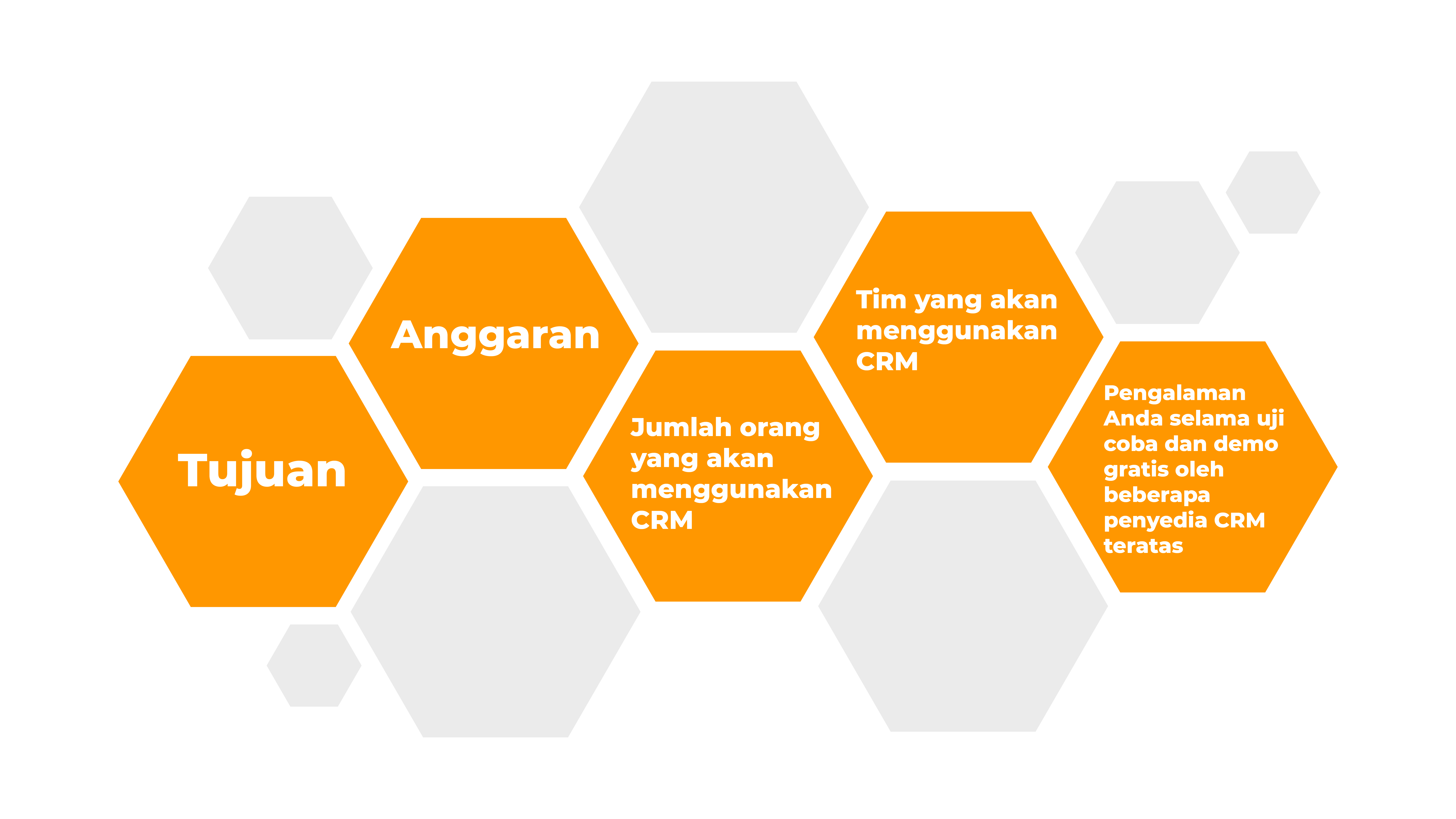 (Tips Memilih CRM Terbaik)