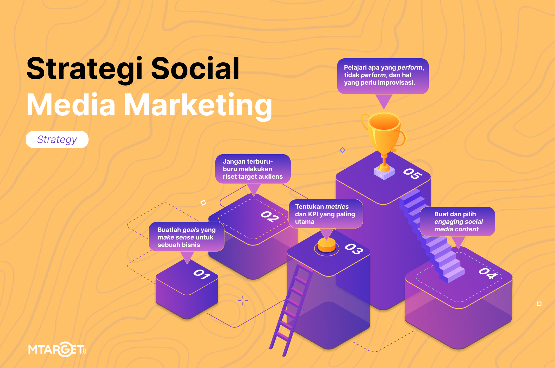 strategi-social-media-marketing-untuk-bisnis