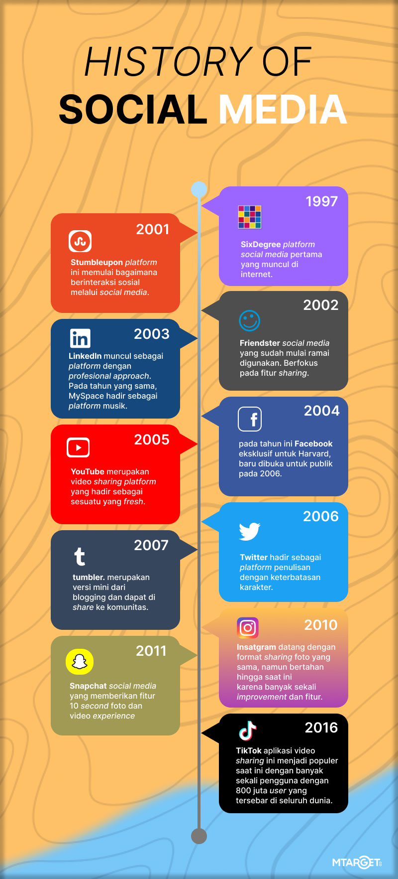 memulai-campaign-social-media-marketing