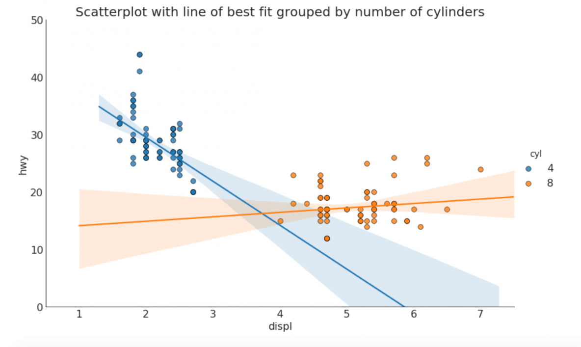 cara-menggunakan-plt-figure-pada-python