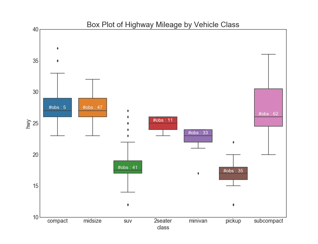 Download Visualisasi Data Dengan Matplotlib Python Sc 2484