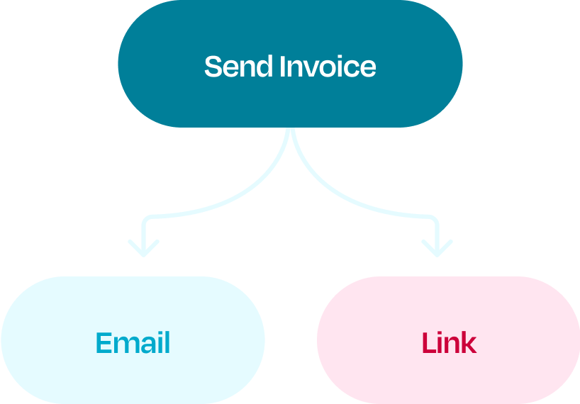 Free Invoicing Solution for Small Businesses | Mainstack Invoicing