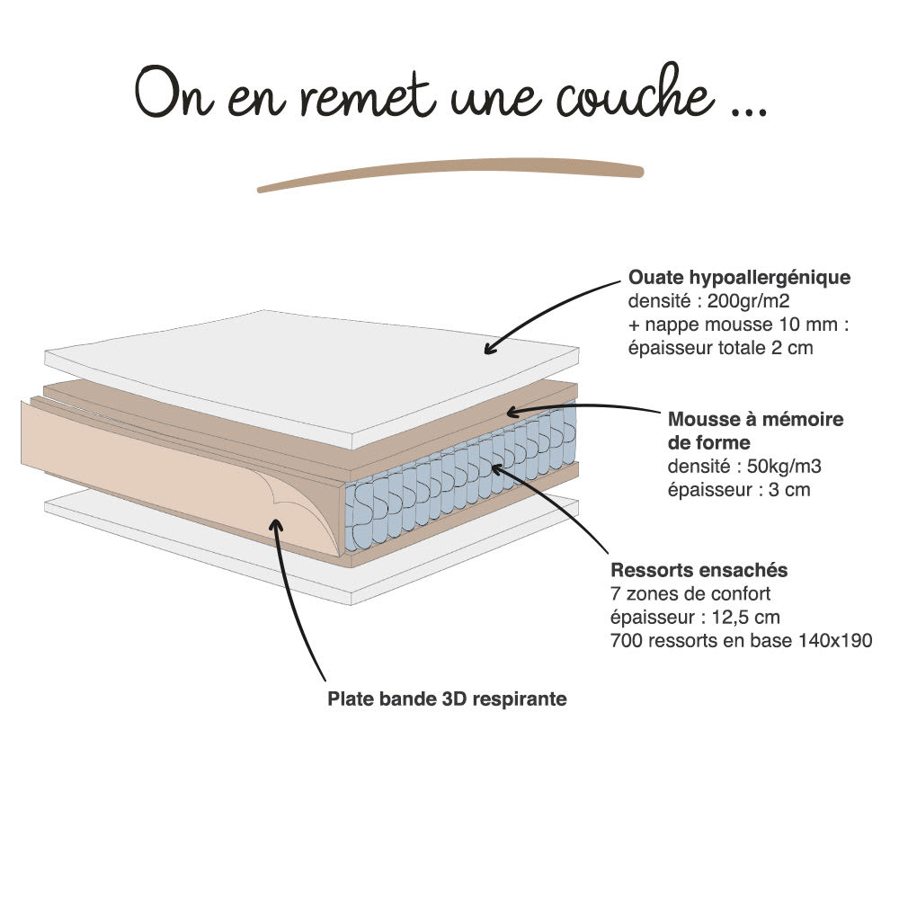 Matelas ressorts ensachés et mémoire de forme 180x200cm ...