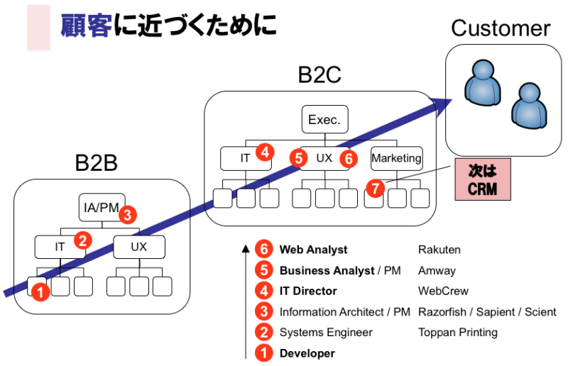 転職で使えるキラーpowerpointをダウンロード公開 清水誠メモ