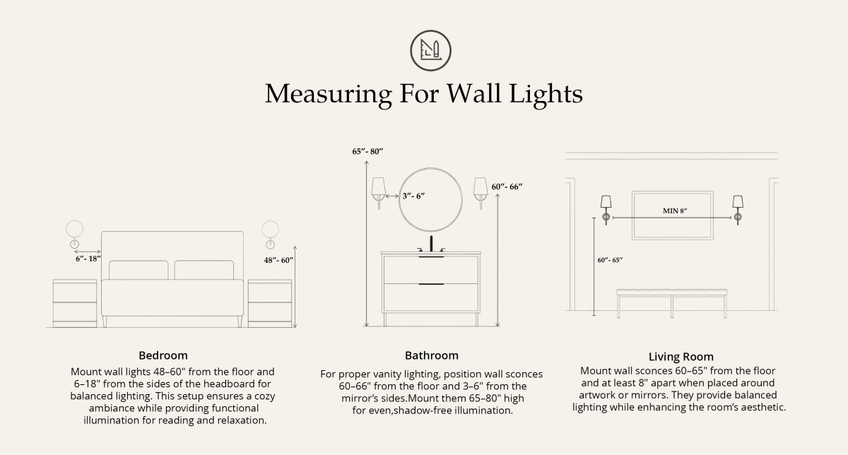 Diagram showing wall light height measurements for bedroom, bathroom and living room