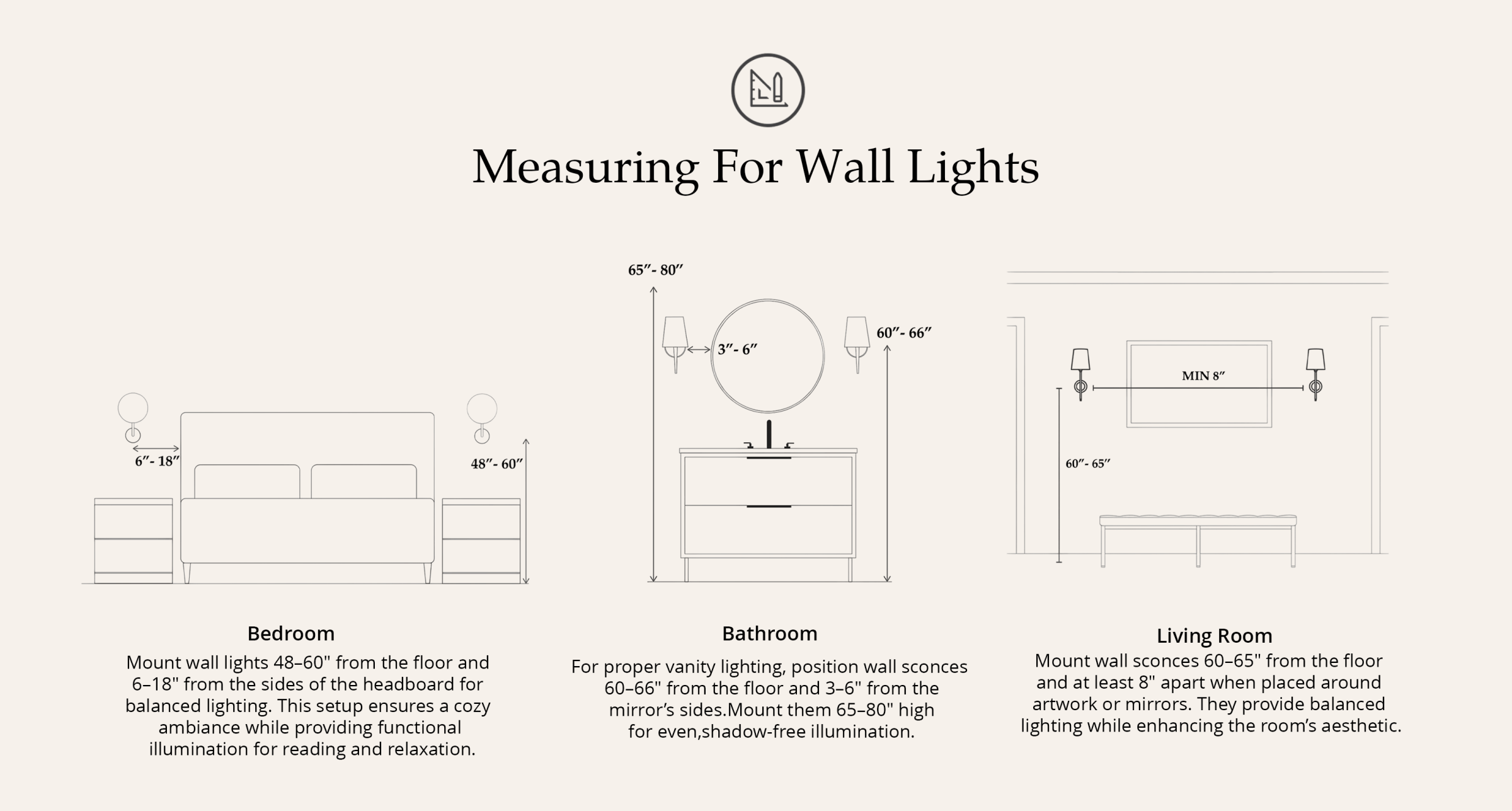 Diagram showing wall light height measurements for bedroom, bathroom and living room
