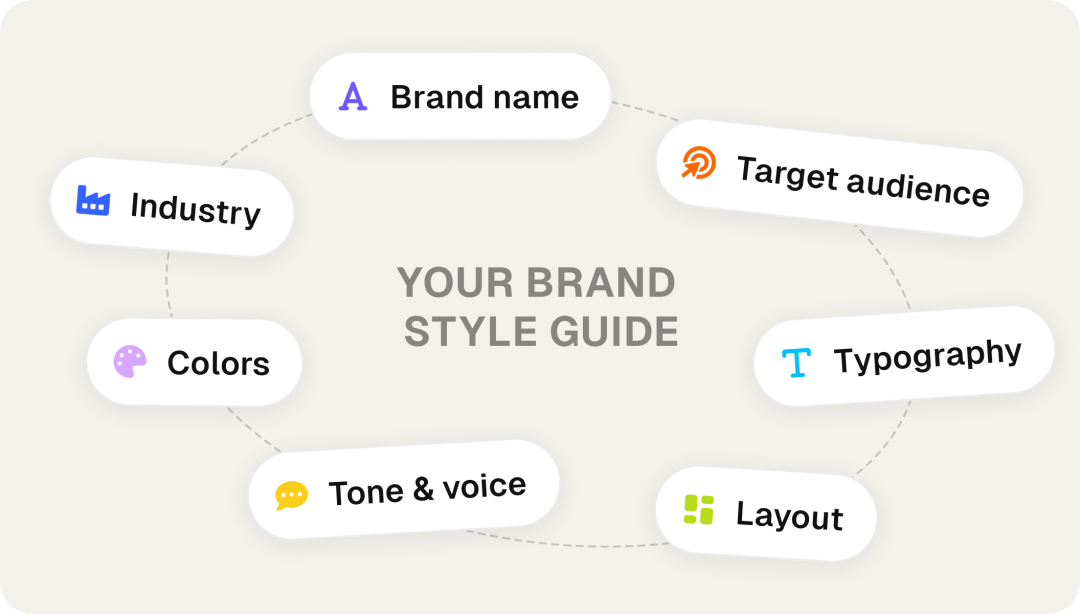 Brand agent card
