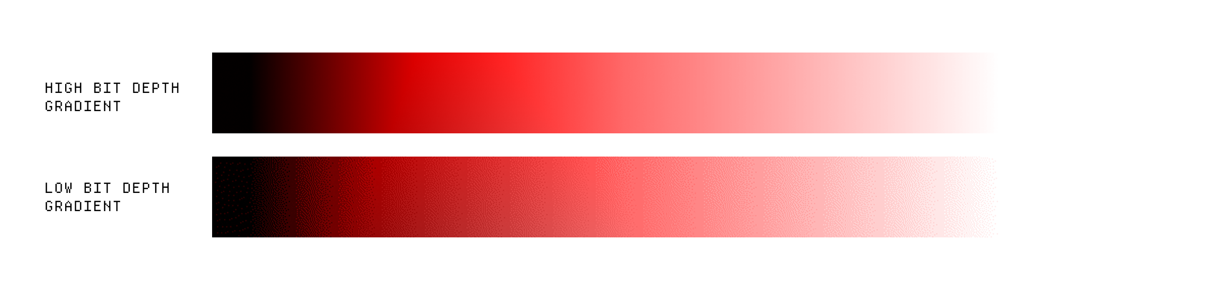 Banding in low bit depth gradients