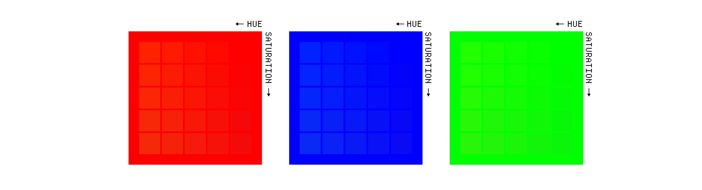 Hue and saturation differences.