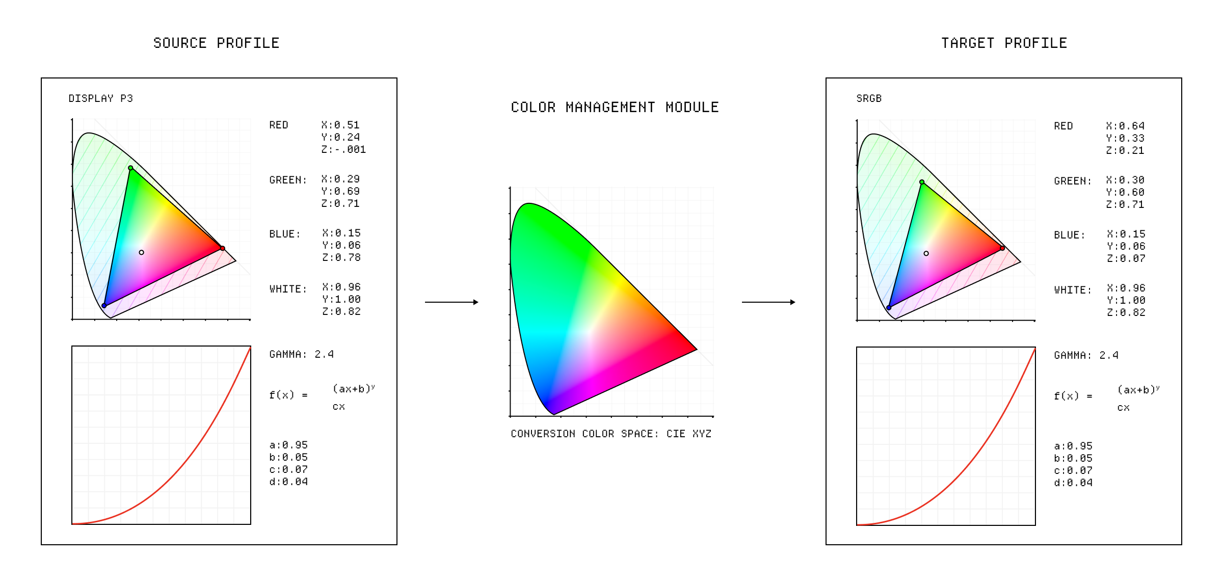 ICC profile conversion.