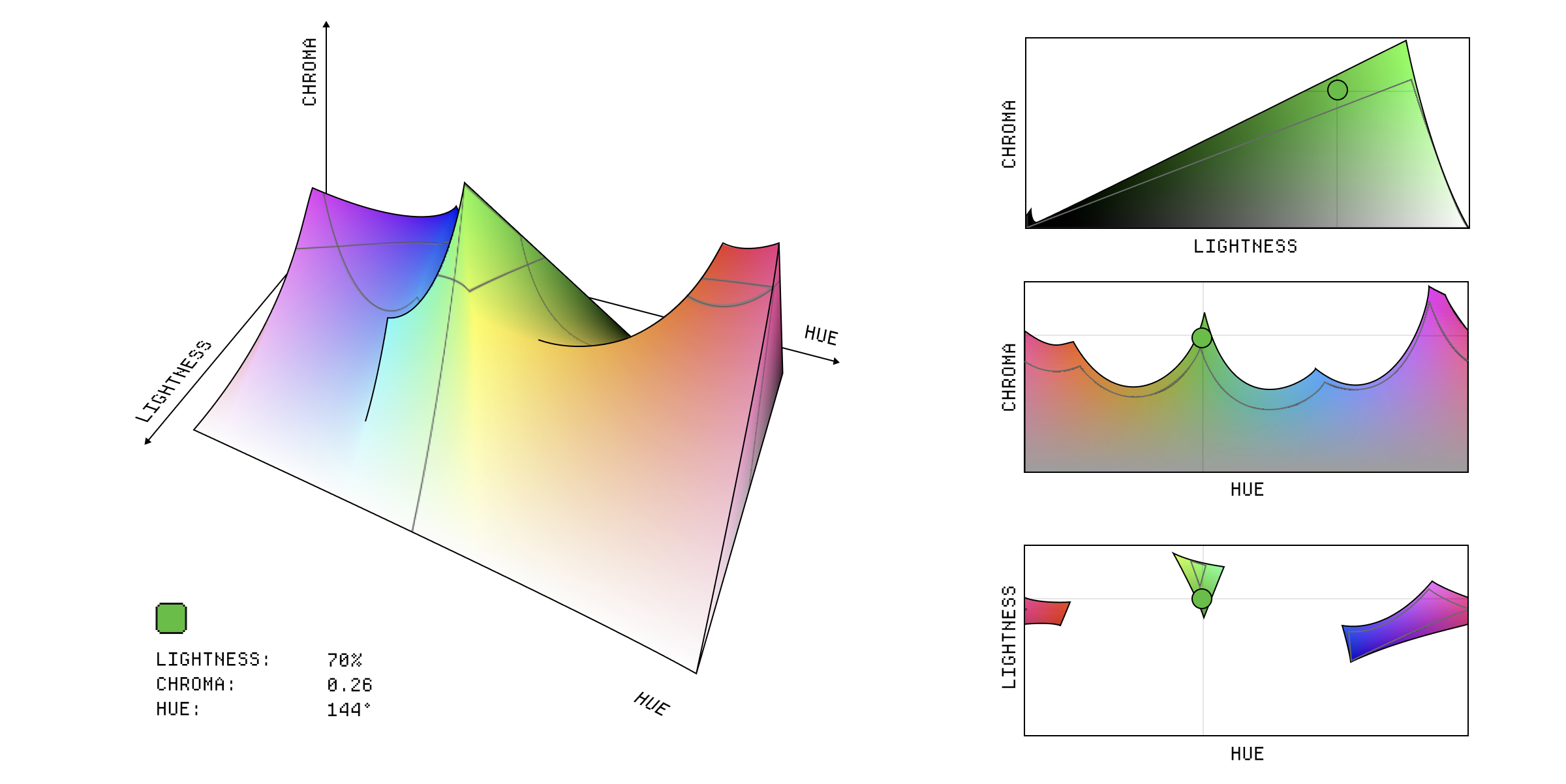 An oklch color picker with a value of 70% 0.26 144.