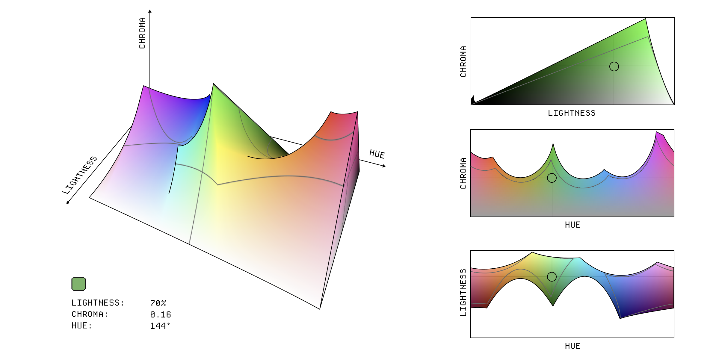 An oklch color picker with a value of 70% 0.16 144.