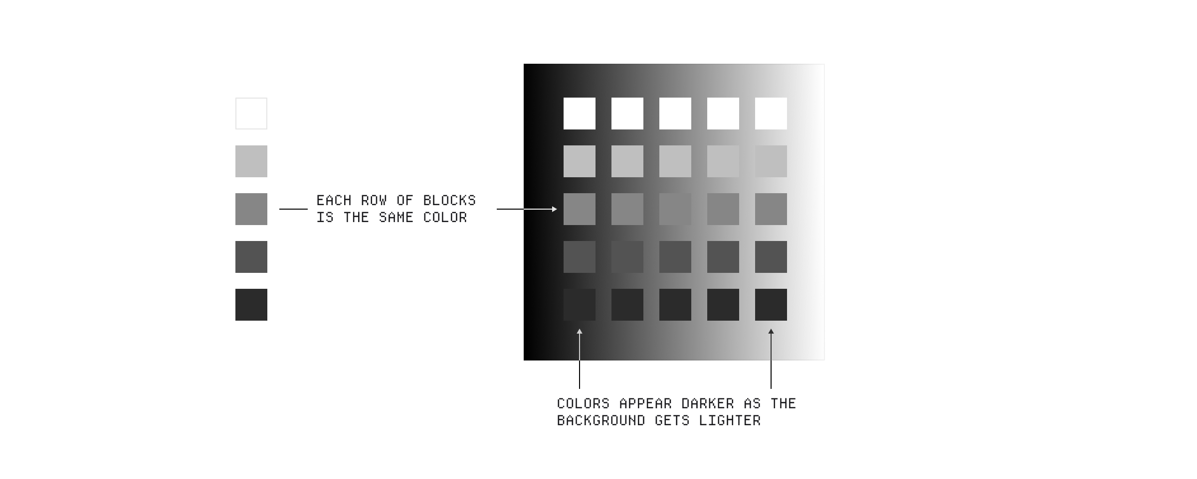 Perceived brightness of a color can change based on the surrounding colors.