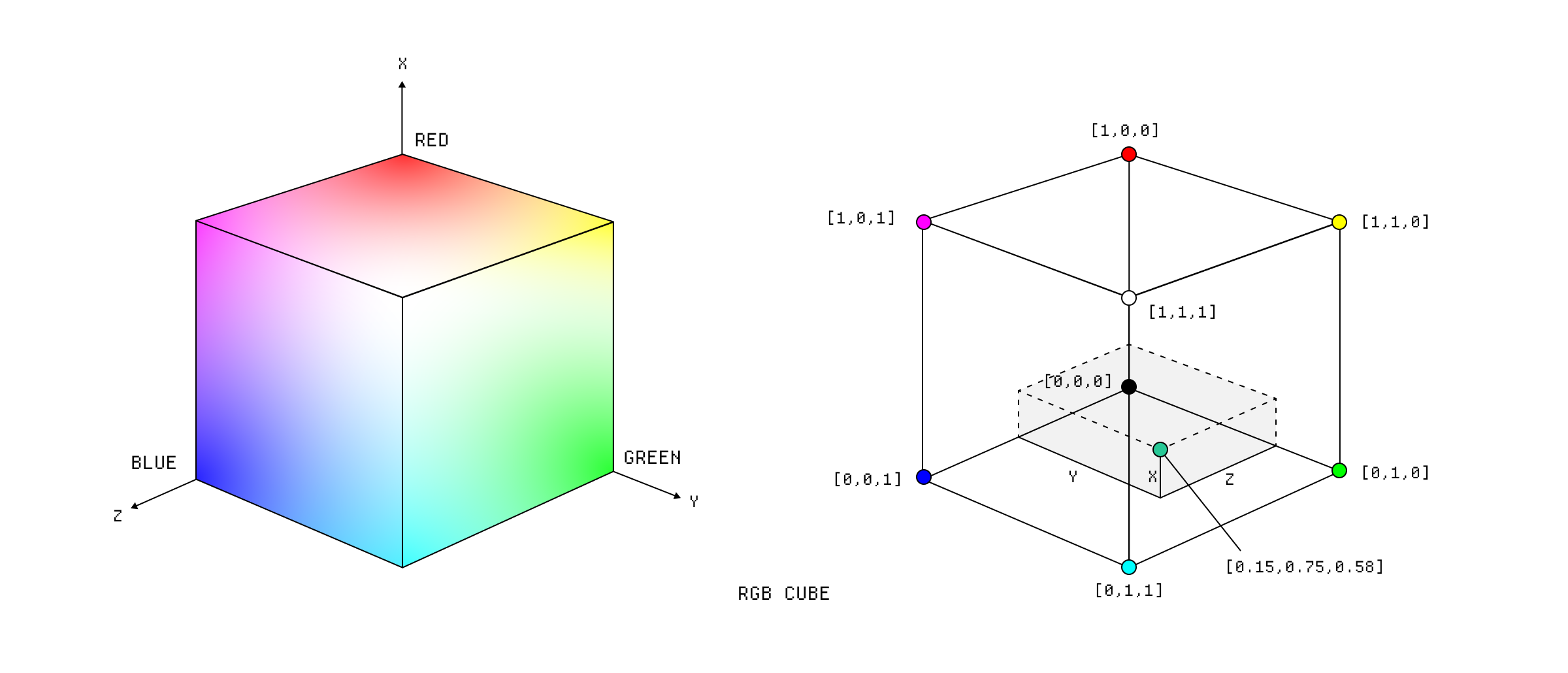 The RGB color model.