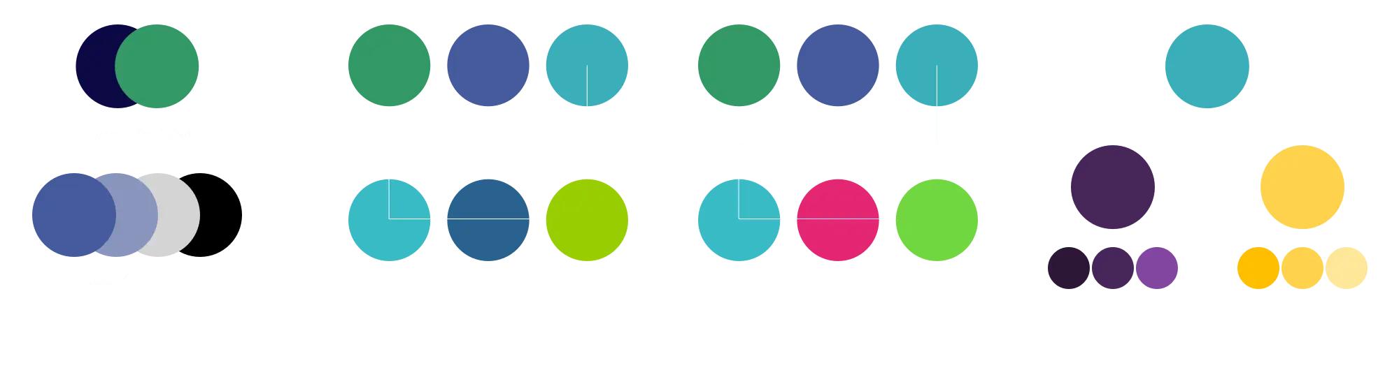Neurodiverse Training colour exploration