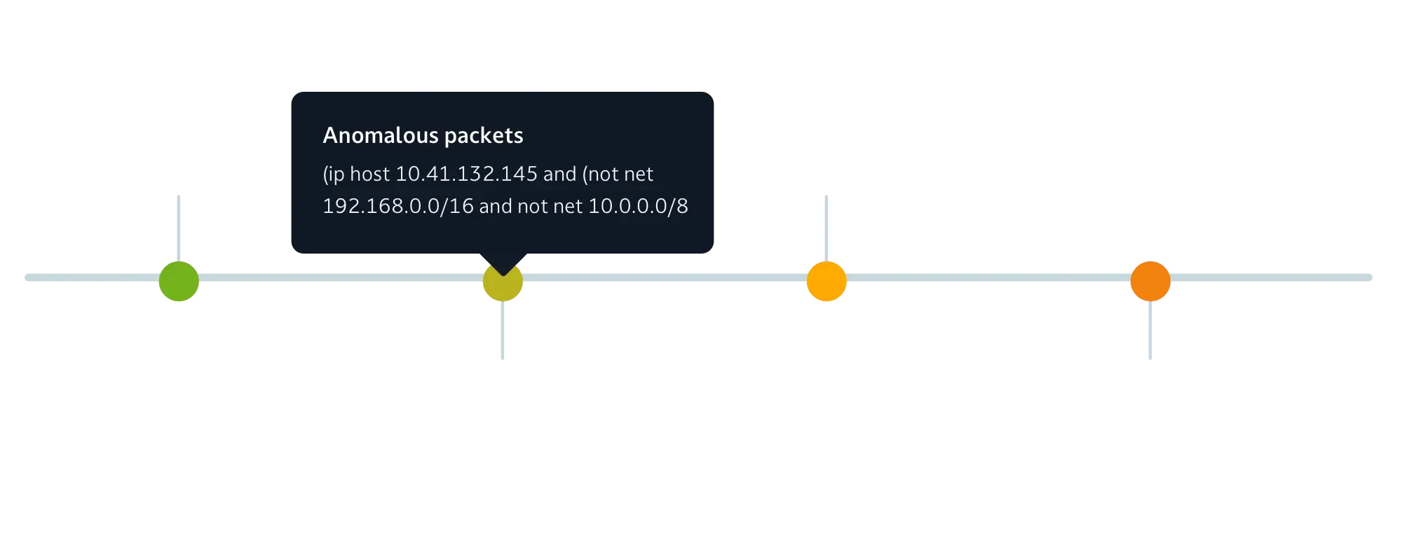 Nozomi Networks Rombo design system