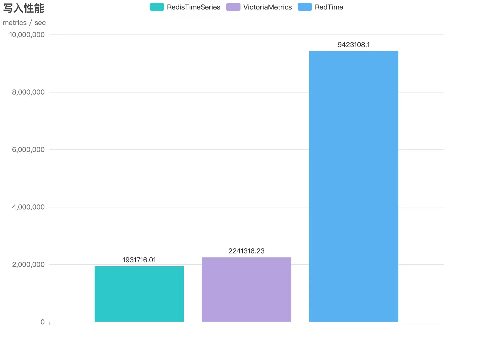 test_metrics