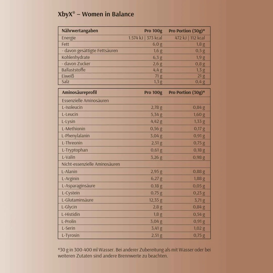 Nährwerte und Aminosäurenprofil vom Proteinqulle Schokolade