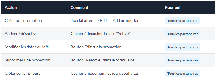 En résumé