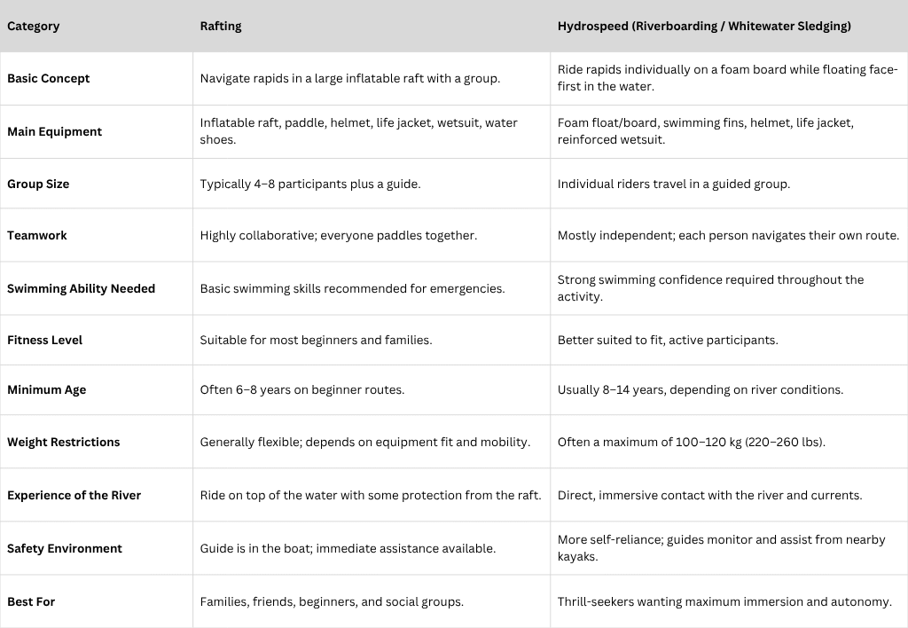 Rafting vs Hydrospeed: Comparison Table