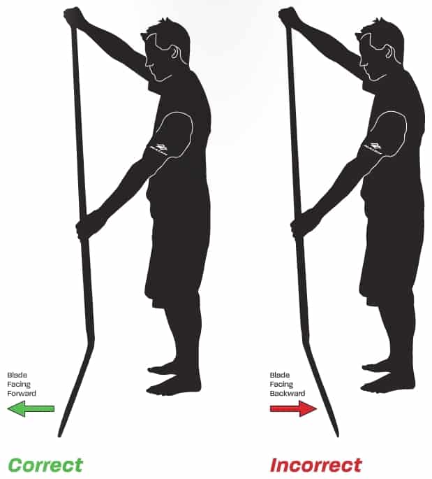 Paddle position in paddleboarding