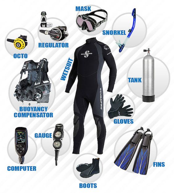 Equipment for Scuba Diving