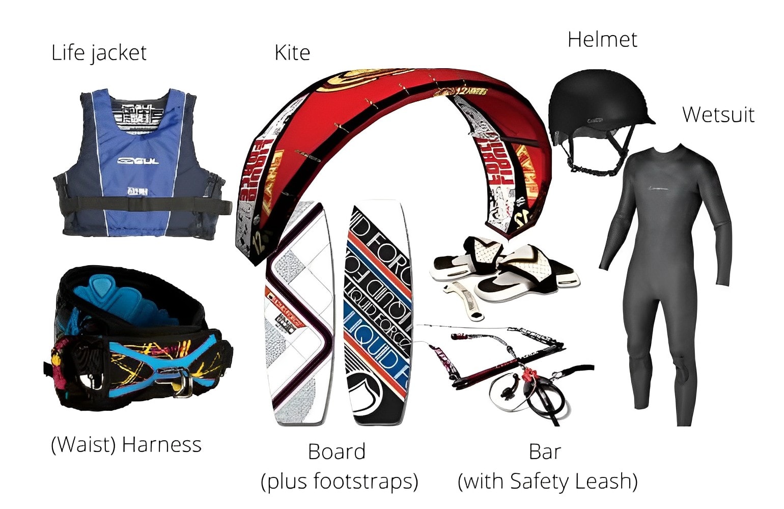 Kitesurfing equipment