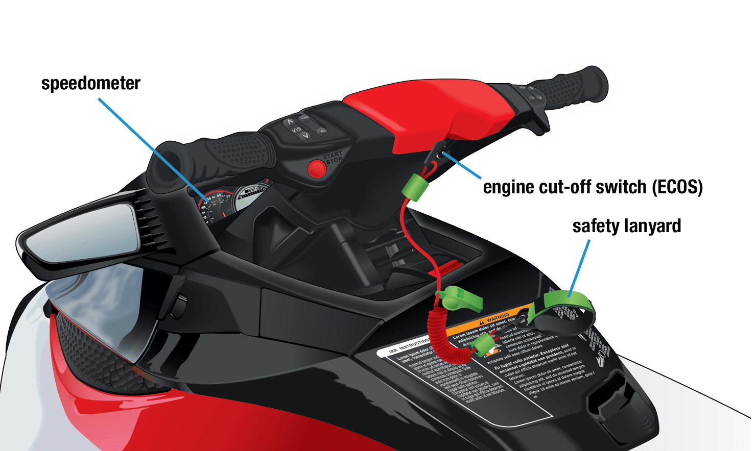 Jetski-Panel