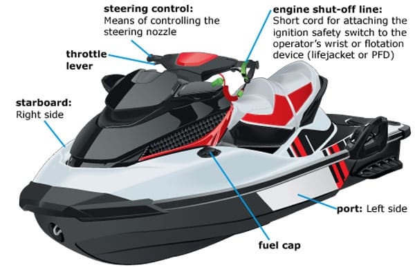 How Do Jet Skis Work?