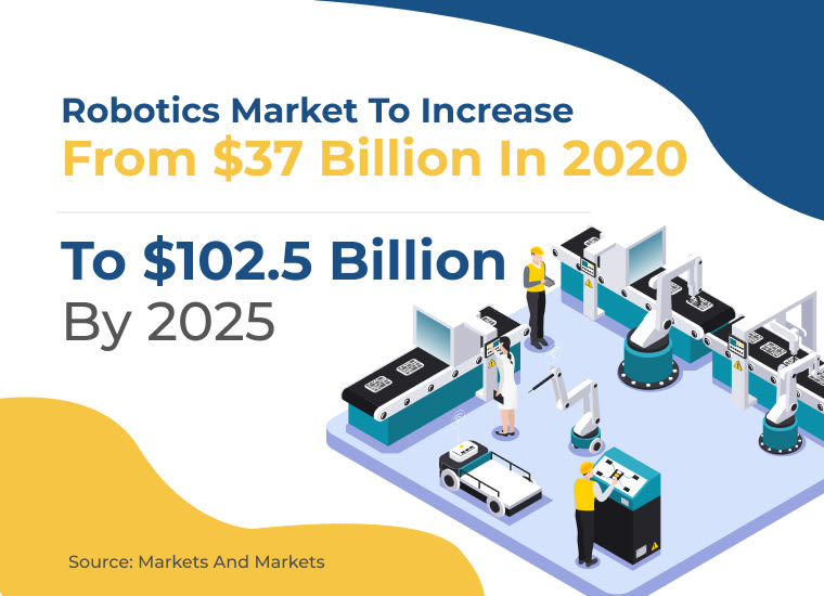 robotics