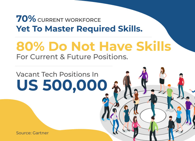 skill-set gap