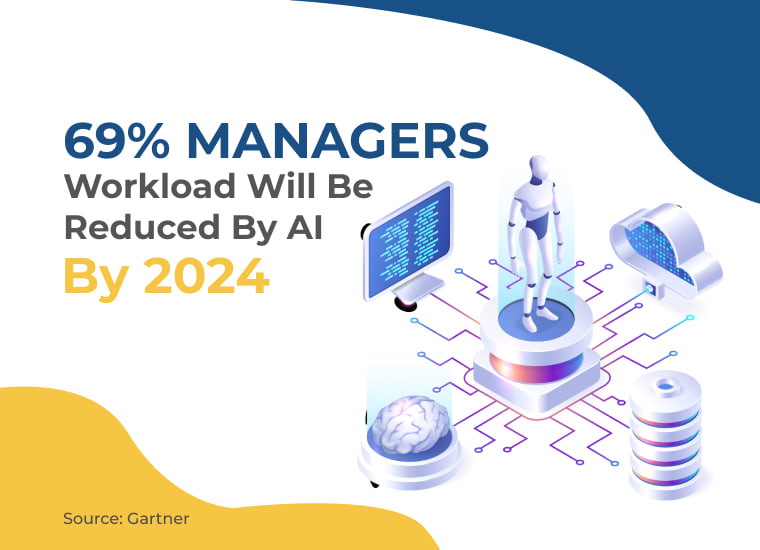 workload to be reduced by AI